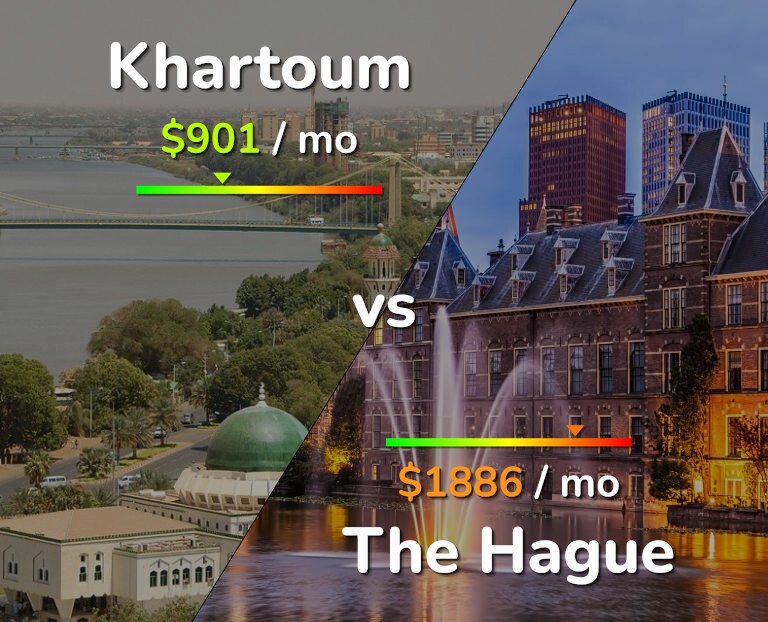 Cost of living in Khartoum vs The Hague infographic