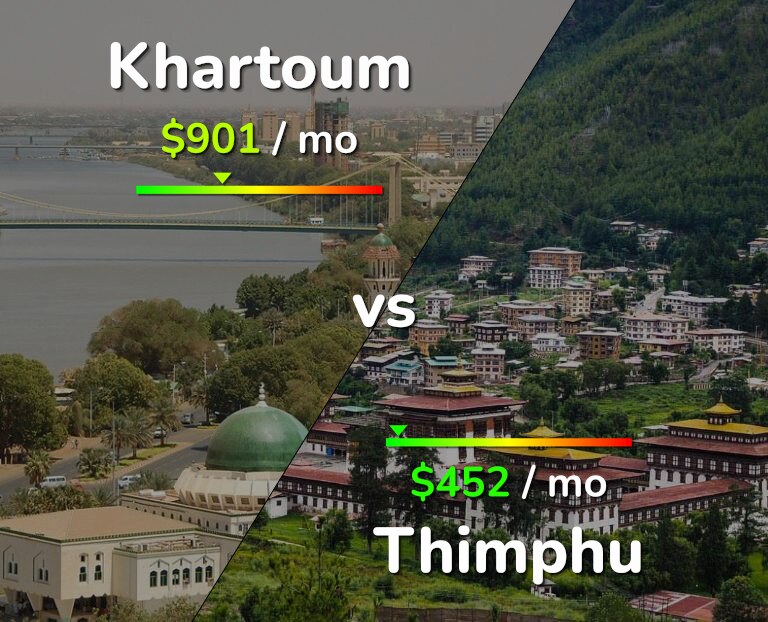 Cost of living in Khartoum vs Thimphu infographic