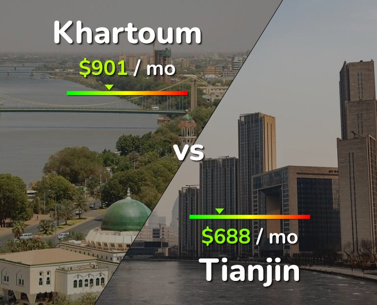 Cost of living in Khartoum vs Tianjin infographic