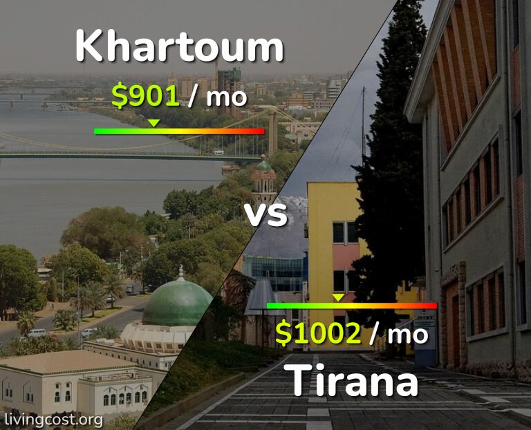 Cost of living in Khartoum vs Tirana infographic