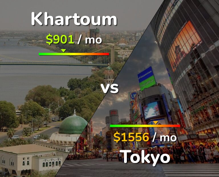 Cost of living in Khartoum vs Tokyo infographic