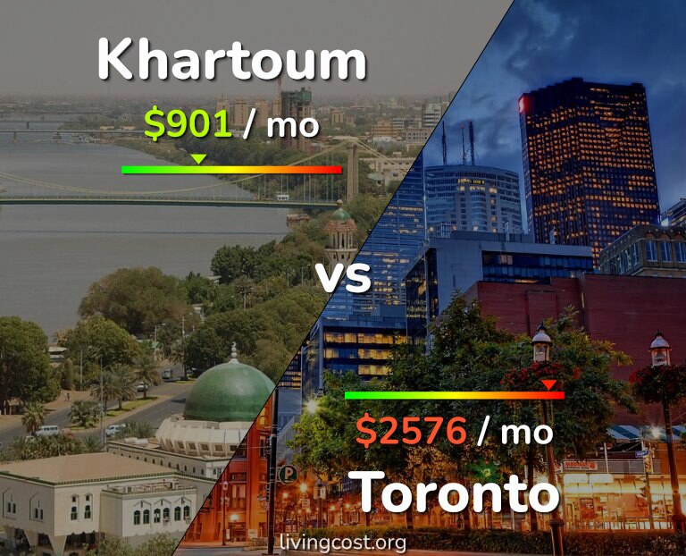 Cost of living in Khartoum vs Toronto infographic