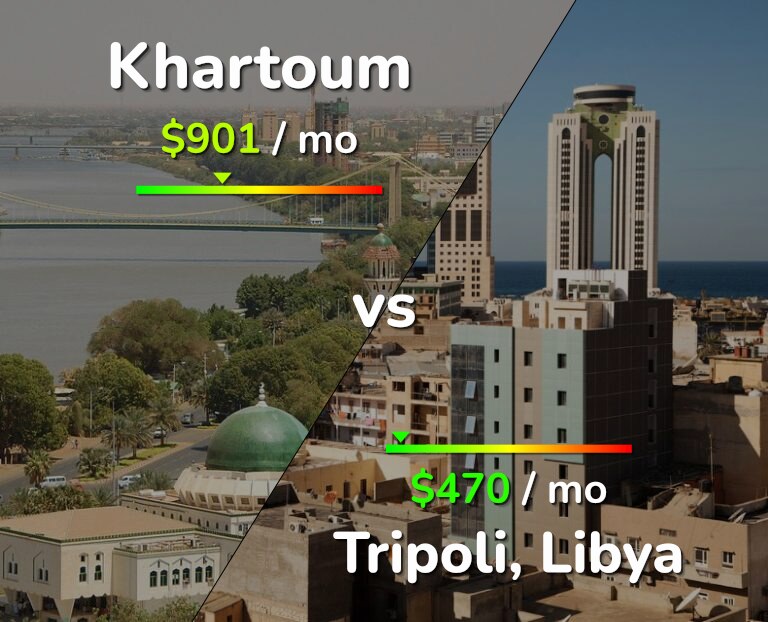 Cost of living in Khartoum vs Tripoli infographic
