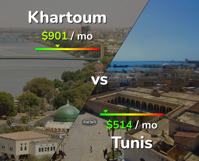 Cost of living in Khartoum vs Tunis infographic