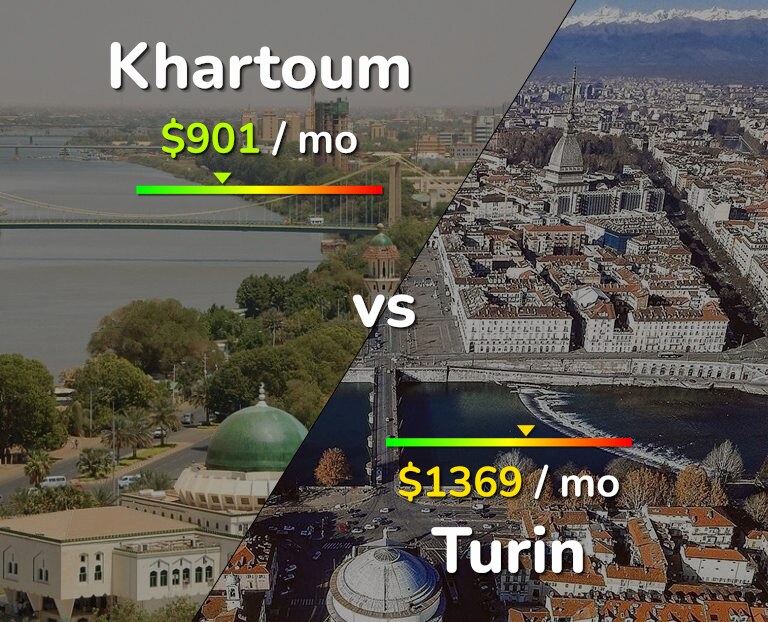 Cost of living in Khartoum vs Turin infographic