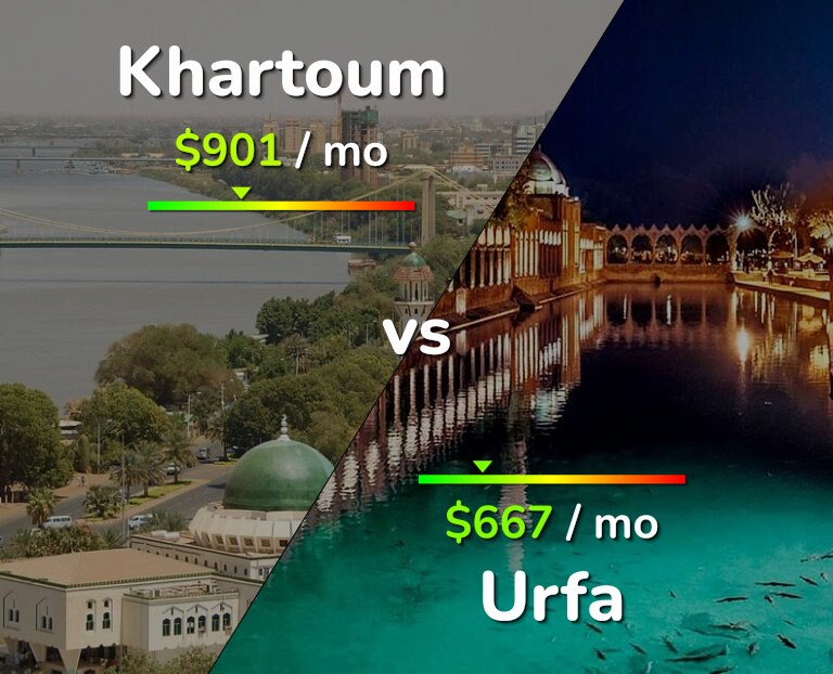 Cost of living in Khartoum vs Urfa infographic
