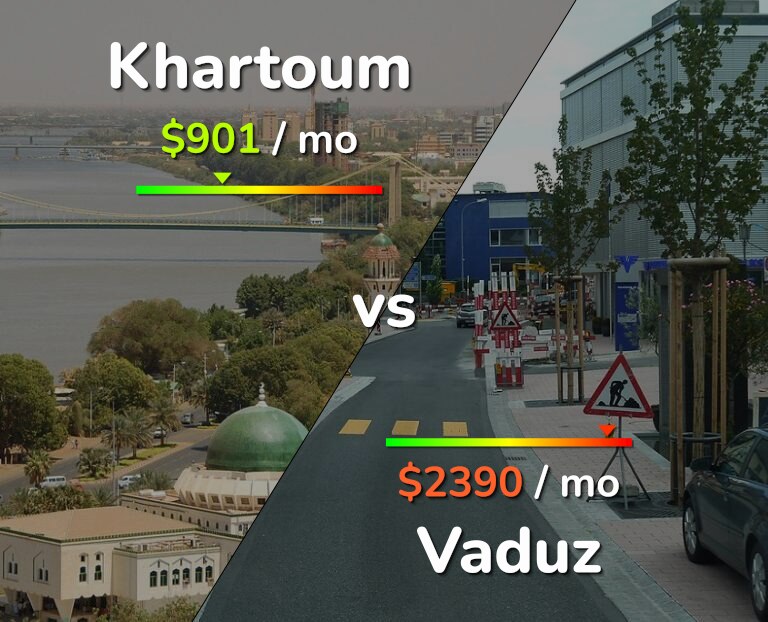 Cost of living in Khartoum vs Vaduz infographic