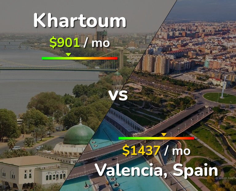 Cost of living in Khartoum vs Valencia, Spain infographic