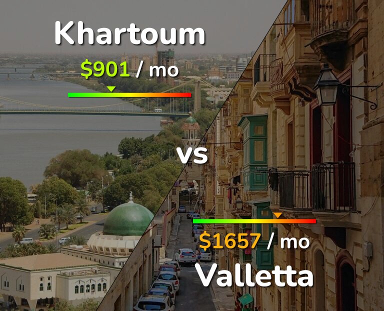 Cost of living in Khartoum vs Valletta infographic