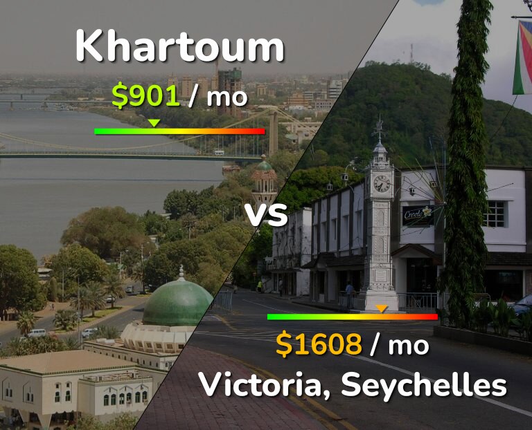 Cost of living in Khartoum vs Victoria infographic
