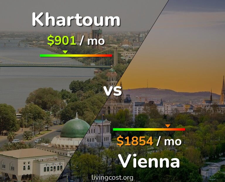 Cost of living in Khartoum vs Vienna infographic