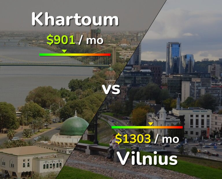 Cost of living in Khartoum vs Vilnius infographic