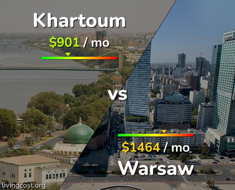 Cost of living in Khartoum vs Warsaw infographic