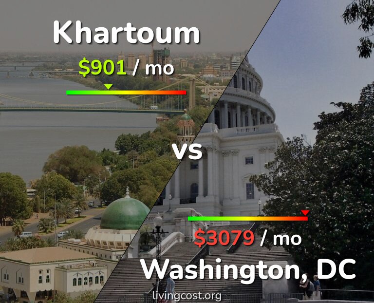 Cost of living in Khartoum vs Washington infographic