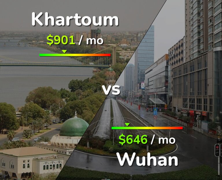 Cost of living in Khartoum vs Wuhan infographic