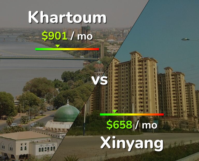 Cost of living in Khartoum vs Xinyang infographic