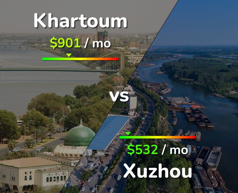 Cost of living in Khartoum vs Xuzhou infographic