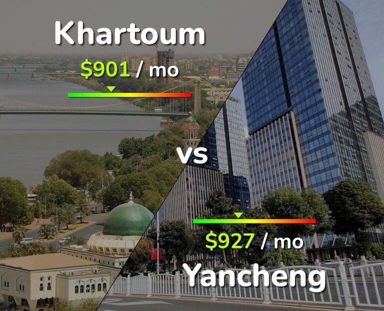 Cost of living in Khartoum vs Yancheng infographic