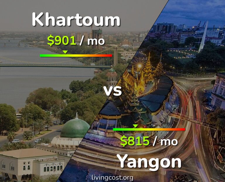 Cost of living in Khartoum vs Yangon infographic