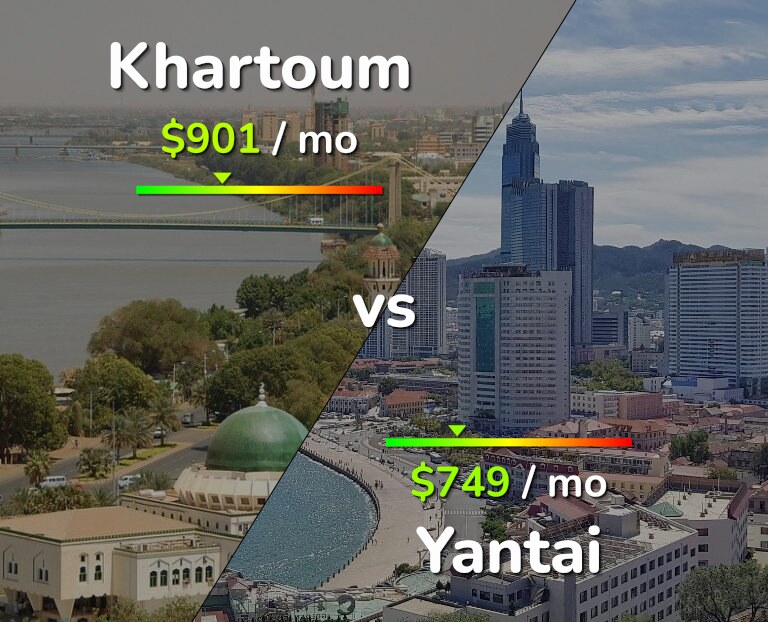 Cost of living in Khartoum vs Yantai infographic