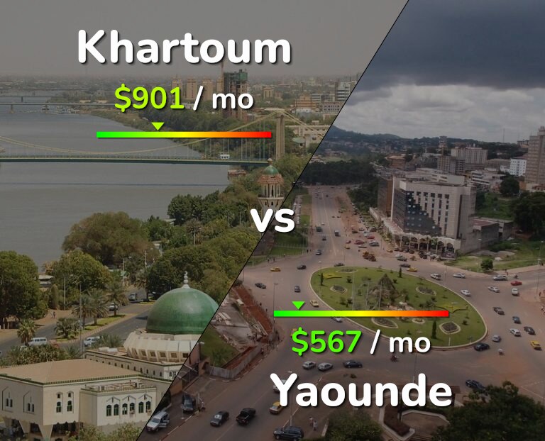 Cost of living in Khartoum vs Yaounde infographic