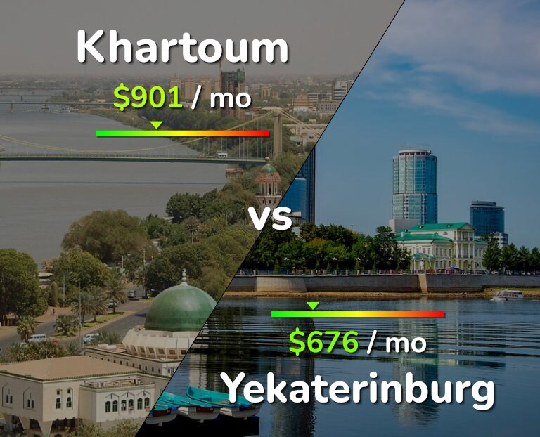 Cost of living in Khartoum vs Yekaterinburg infographic