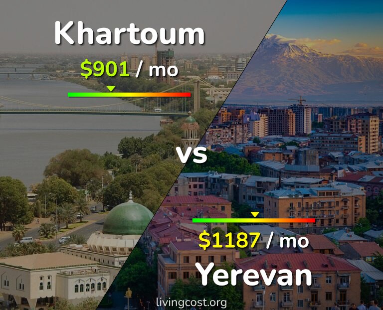 Cost of living in Khartoum vs Yerevan infographic