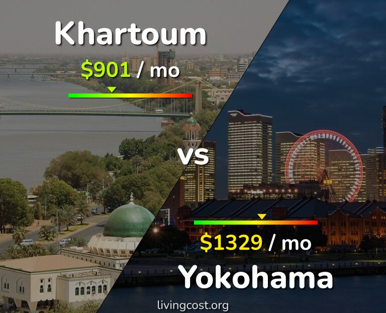 Cost of living in Khartoum vs Yokohama infographic