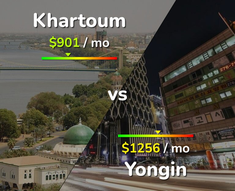 Cost of living in Khartoum vs Yongin infographic
