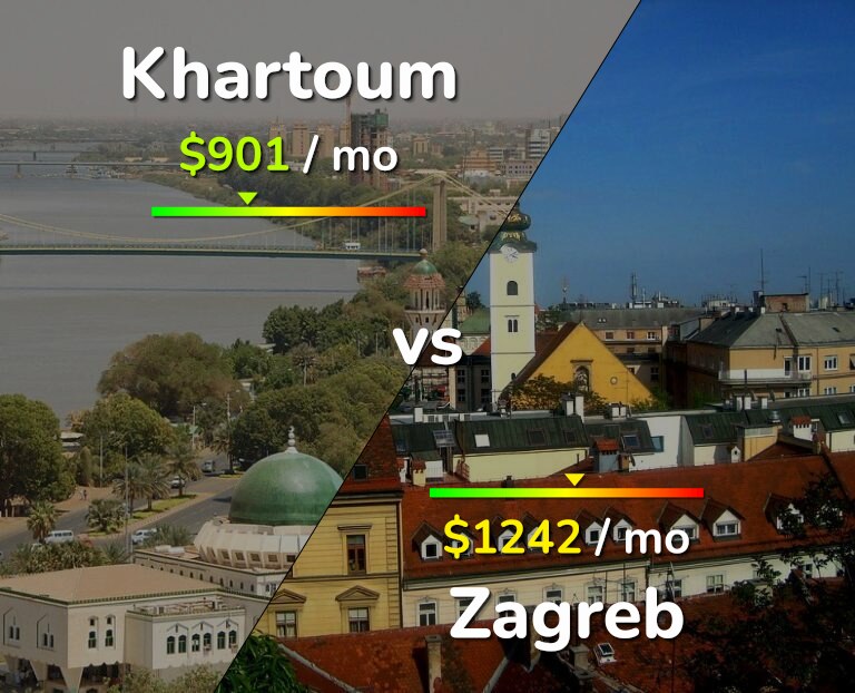Cost of living in Khartoum vs Zagreb infographic