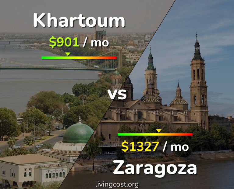 Cost of living in Khartoum vs Zaragoza infographic