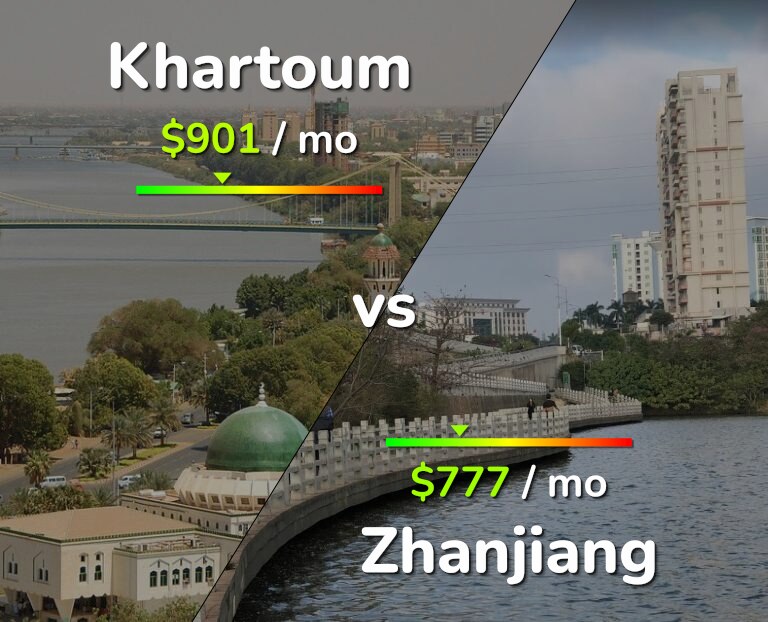 Cost of living in Khartoum vs Zhanjiang infographic