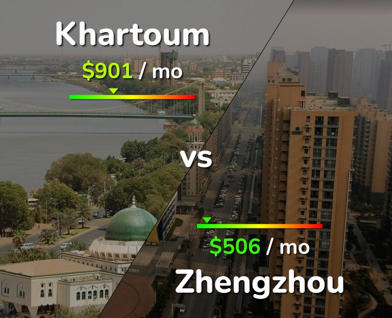Cost of living in Khartoum vs Zhengzhou infographic