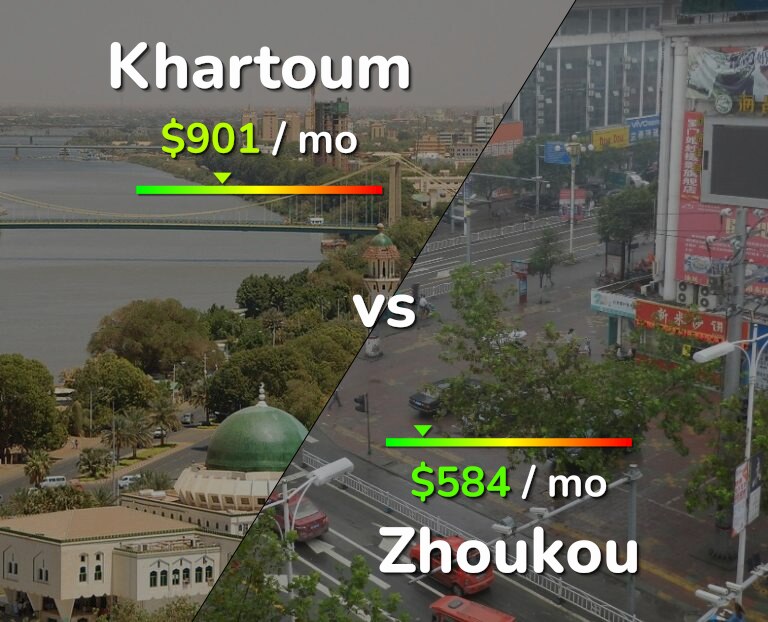 Cost of living in Khartoum vs Zhoukou infographic