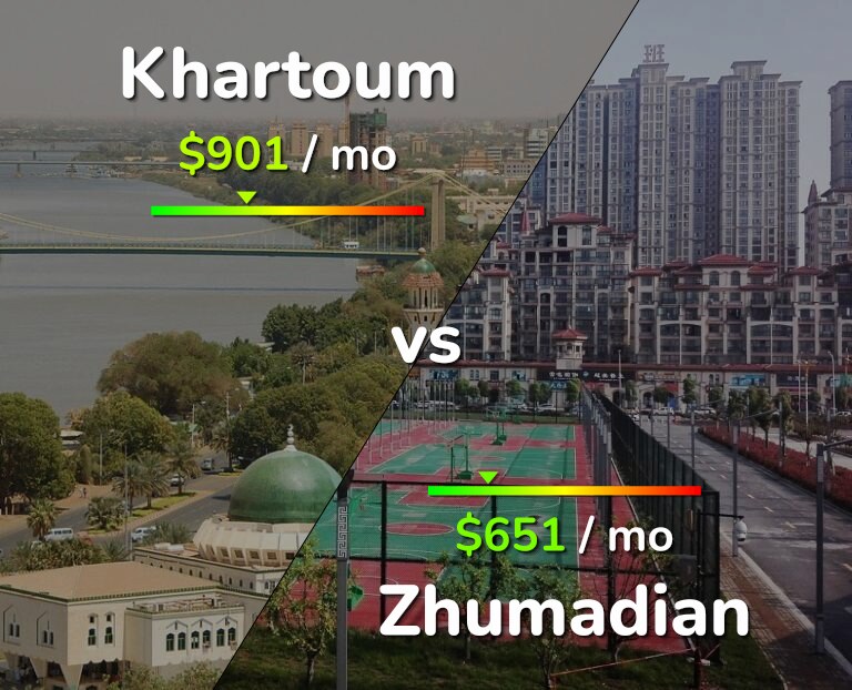 Cost of living in Khartoum vs Zhumadian infographic