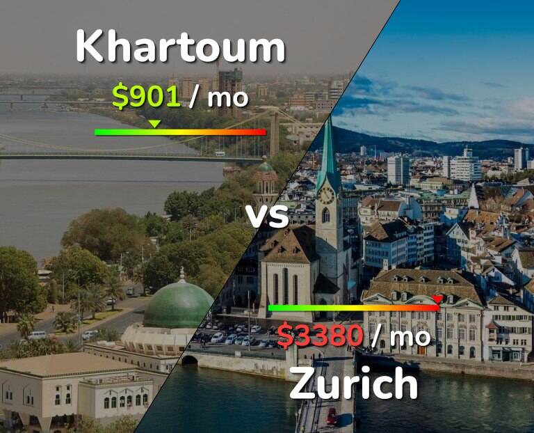 Cost of living in Khartoum vs Zurich infographic