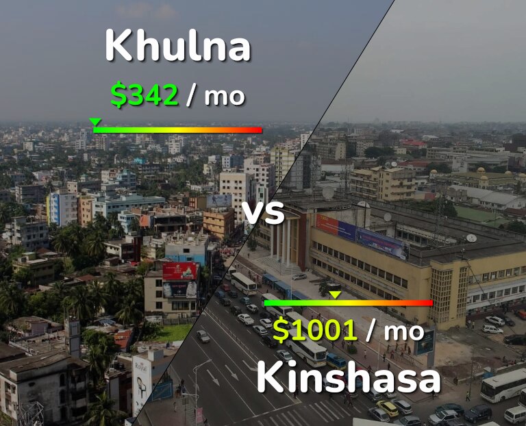 Cost of living in Khulna vs Kinshasa infographic
