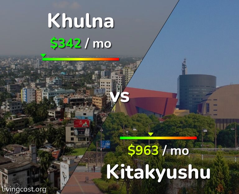 Cost of living in Khulna vs Kitakyushu infographic