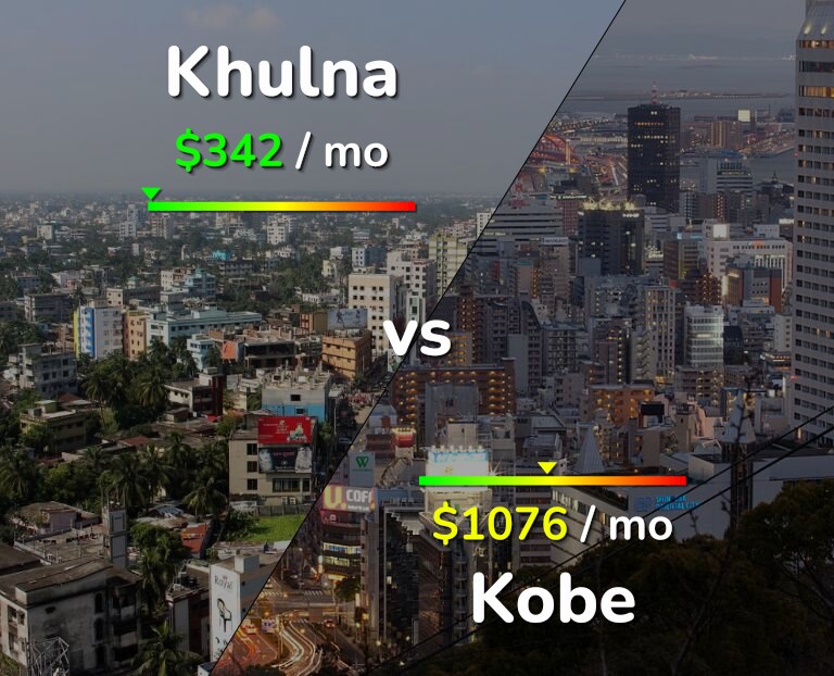Cost of living in Khulna vs Kobe infographic