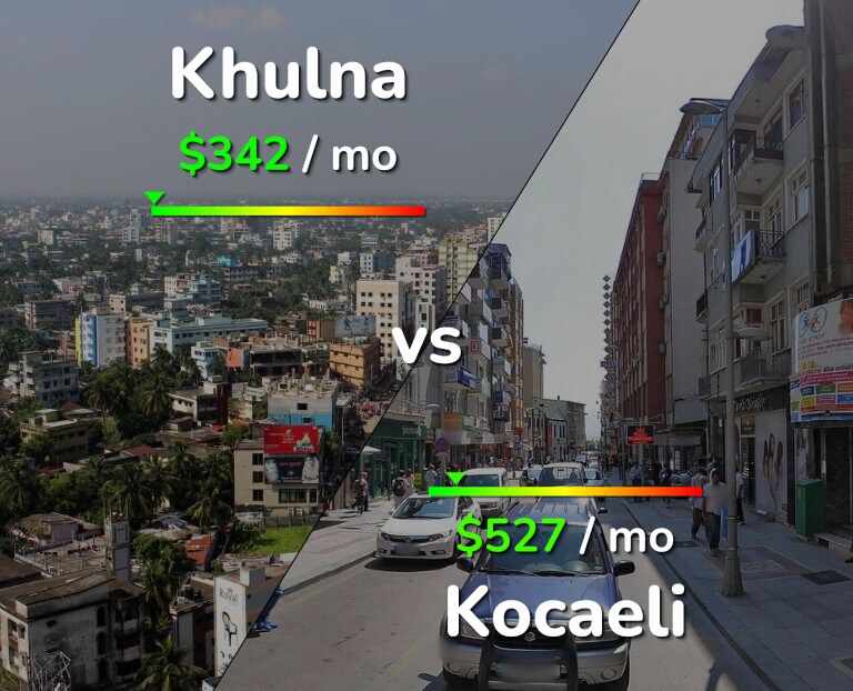 Cost of living in Khulna vs Kocaeli infographic
