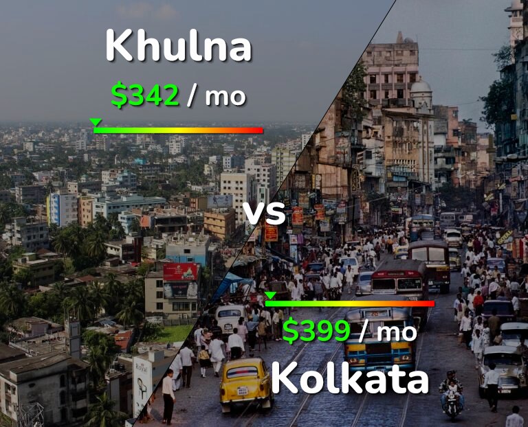Cost of living in Khulna vs Kolkata infographic