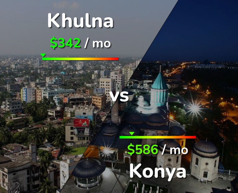 Cost of living in Khulna vs Konya infographic