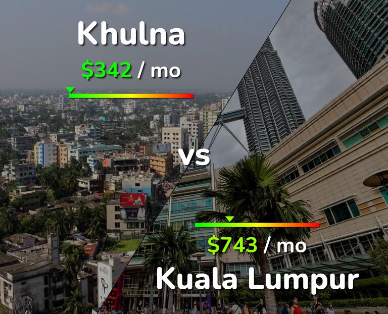 Cost of living in Khulna vs Kuala Lumpur infographic