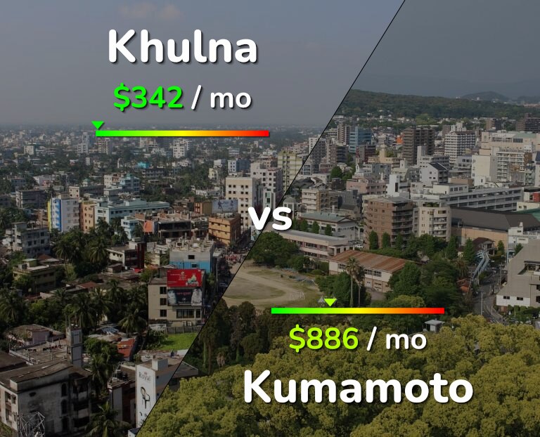 Cost of living in Khulna vs Kumamoto infographic