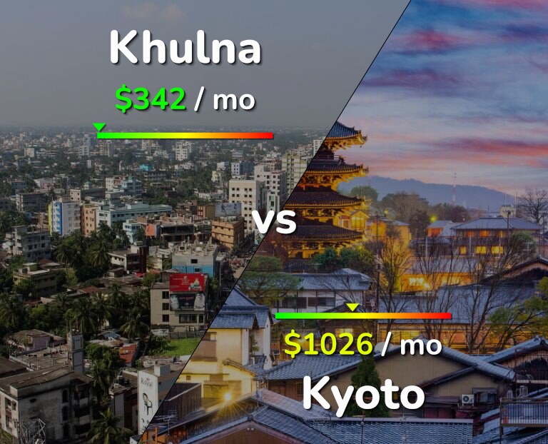 Cost of living in Khulna vs Kyoto infographic