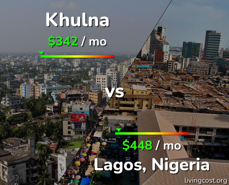 Cost of living in Khulna vs Lagos infographic