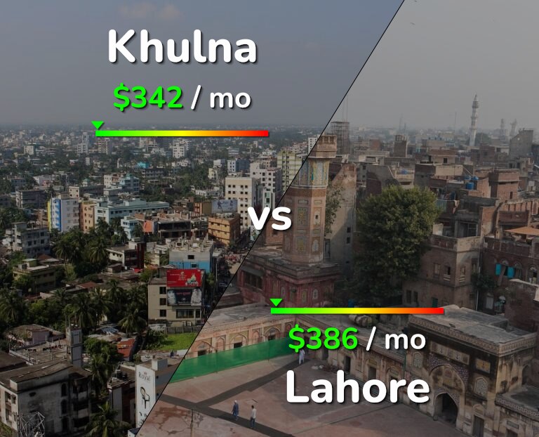 Cost of living in Khulna vs Lahore infographic