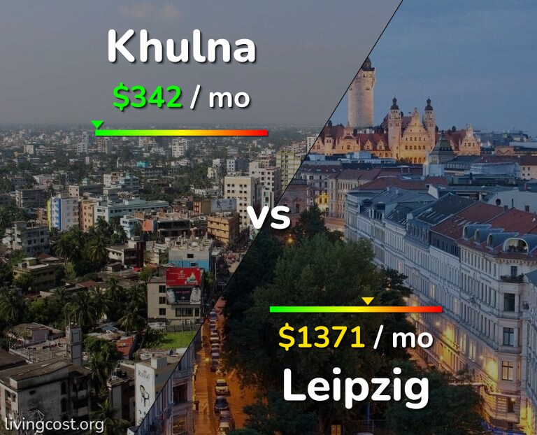 Cost of living in Khulna vs Leipzig infographic