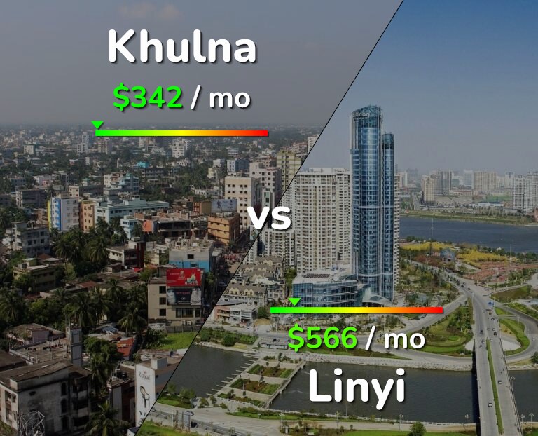 Cost of living in Khulna vs Linyi infographic