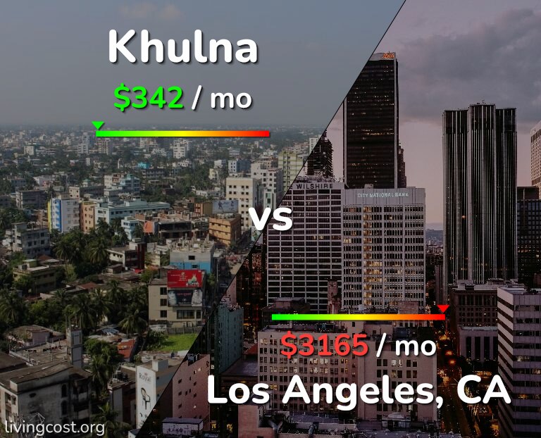 Cost of living in Khulna vs Los Angeles infographic